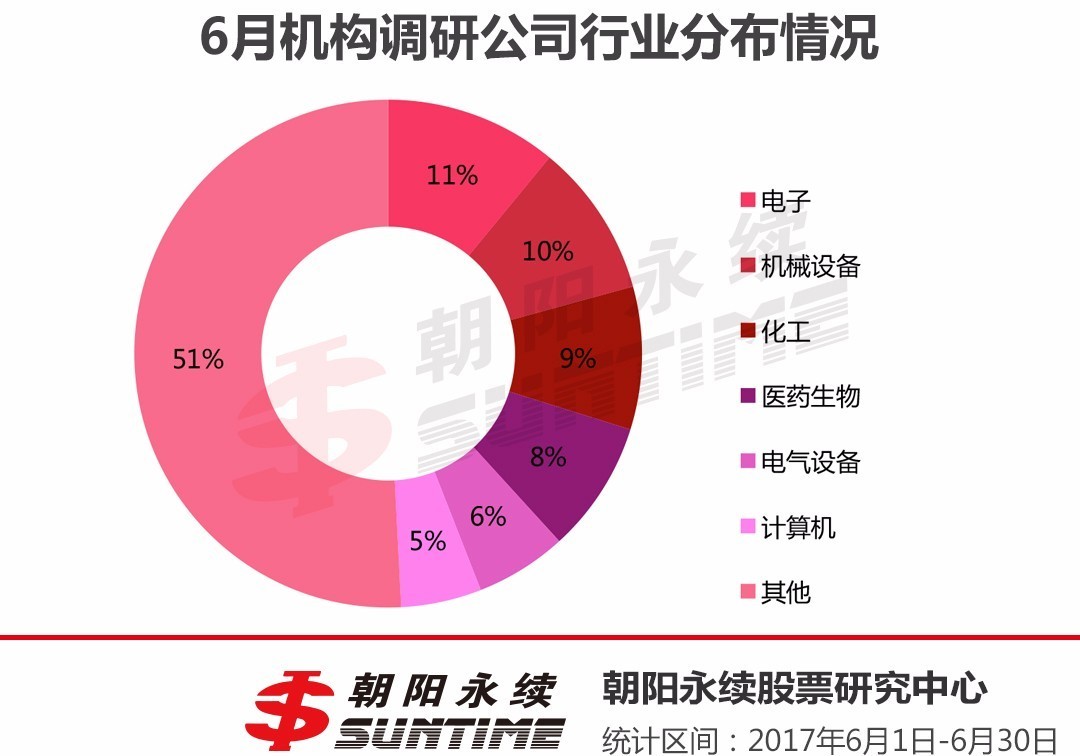 机构调研热度持续，电子与机械设备行业备受瞩目