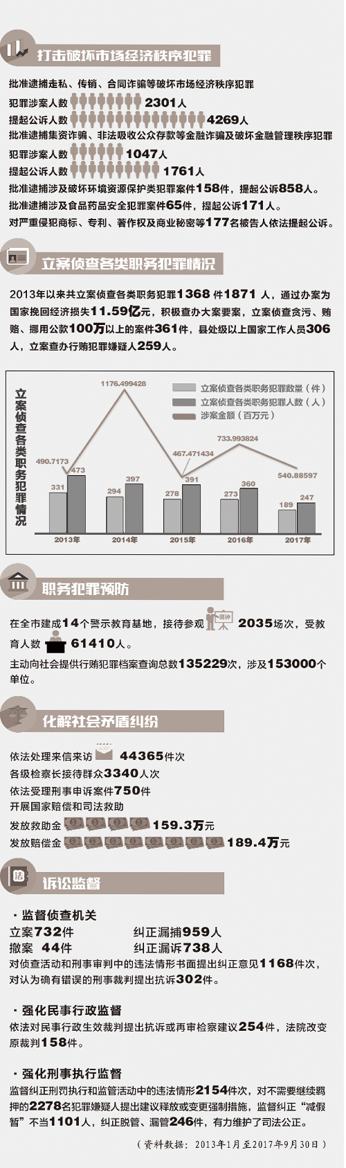 49图库-资料中心|实证分析解释落实_高效版160.323