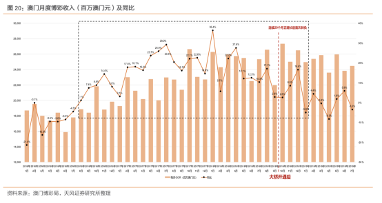 新澳门天天彩正版免费|现状分析解释落实_专享版220.302