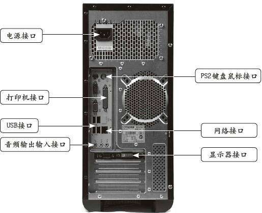 虎门电脑主机配置推荐指南