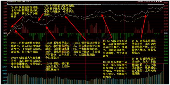 大力马主线与五号子线的完美结合，钓鱼中的理想组合