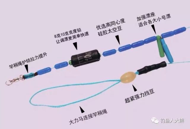 大力马1.5号子线，如何巧妙搭配主线？