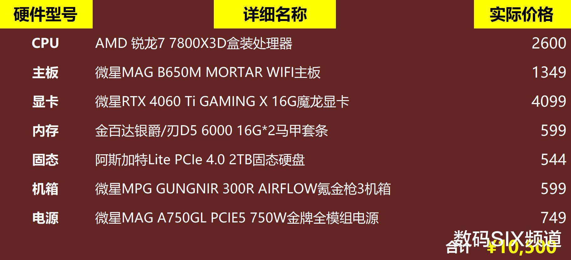 游戏电脑主机配置详解，如何看主机配置？