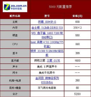 网鱼网咖电脑主机配置深度解析