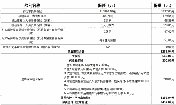 私家车保险种类解析