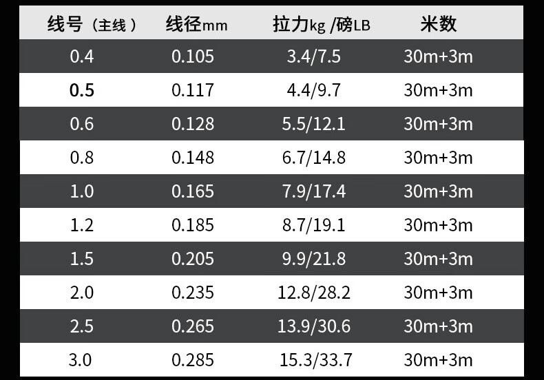 PE大力马线作为主线，实用性与效果探讨