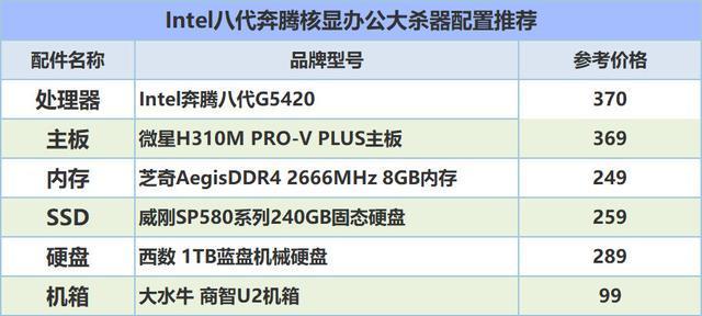 电脑主机软件配置，打造高效计算机系统的关键