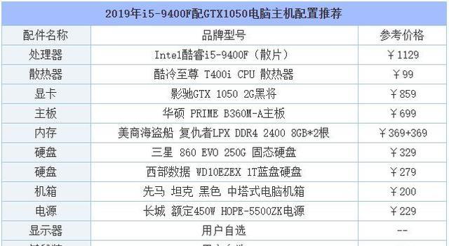 PR电脑主机配置清单，打造专业级视频编辑与制作硬件平台