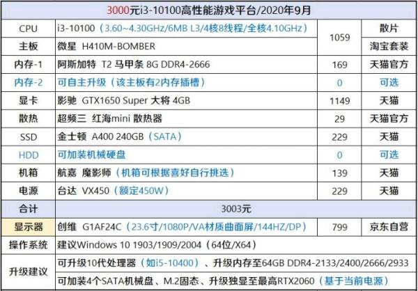 打主机游戏电脑配置推荐