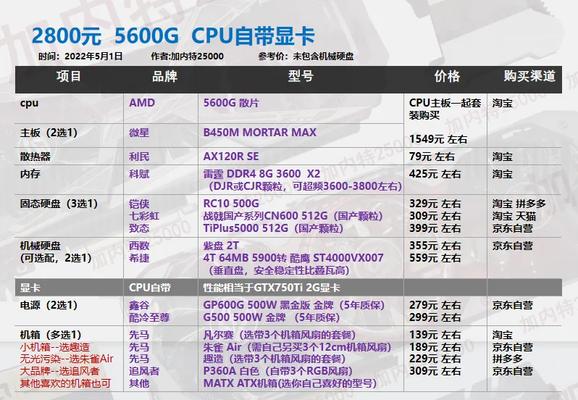 二手电脑主机配置推荐，预算约1300元的选择策略