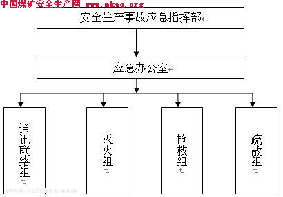 企业安全生产事故应急预案的重要性与实施策略