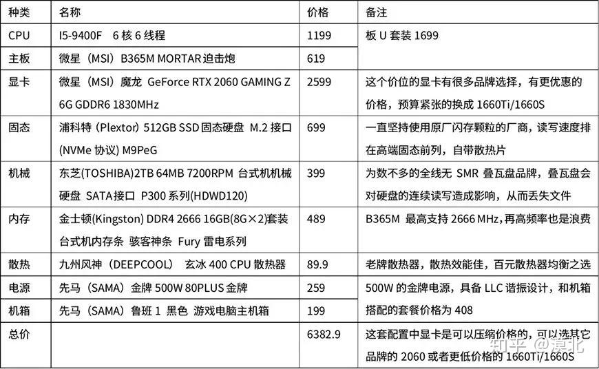 电脑主机配置规格详解