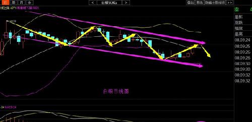 大力马3号主线与2.5子线的完美结合，钓鱼中的黄金搭档