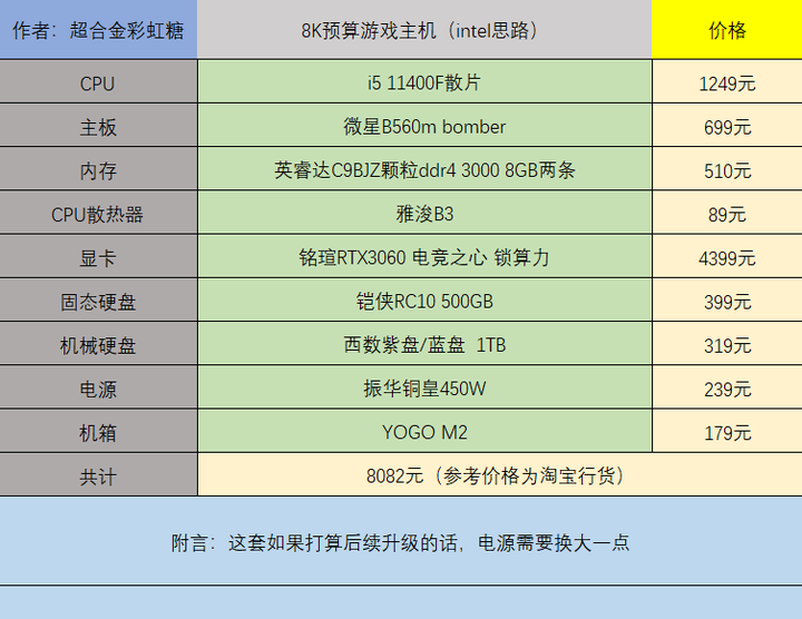 如何选择电脑主机配置，软件辅助你做出明智决策