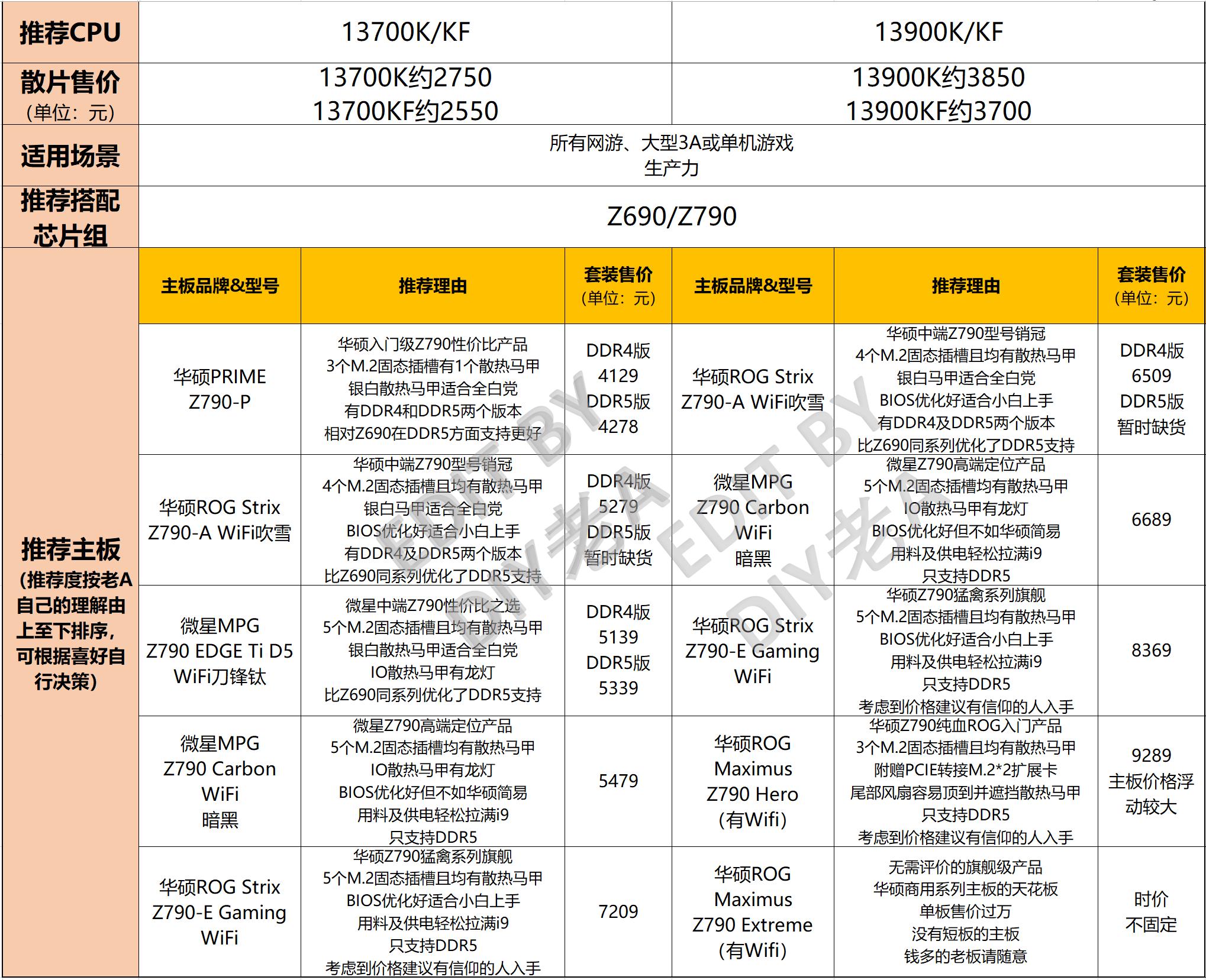 电脑主机配置详解，如何查看并理解你的电脑硬件