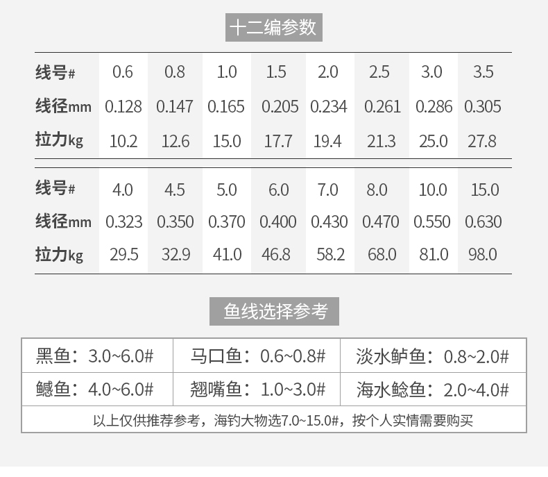 大力马鱼线主线配几号，深度解析与选择建议