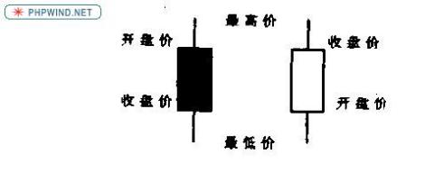 台钓大力马线的应用分析与探讨，有必要使用吗？