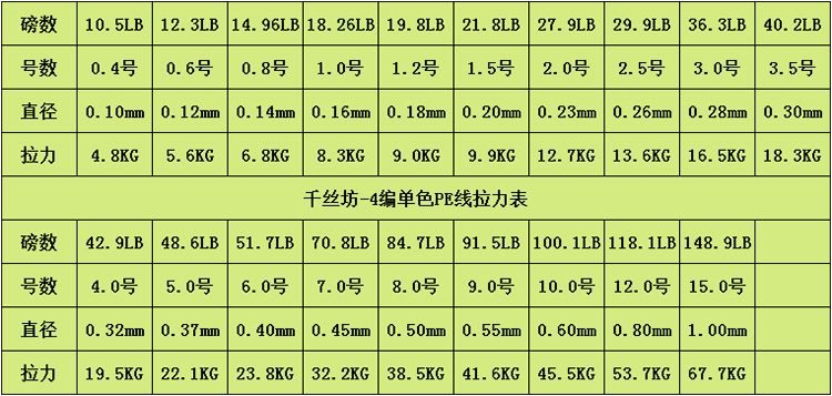 PE主线与大力马线的优缺点探讨