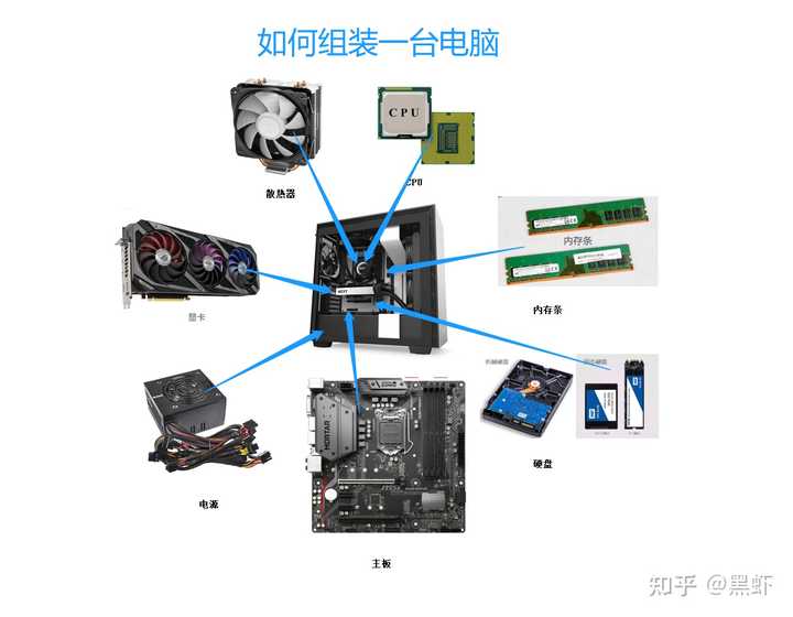 惠州电脑主机配置推荐，打造理想计算体验的核心硬件