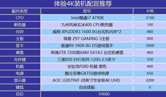 玩4K游戏电脑主机配置详解