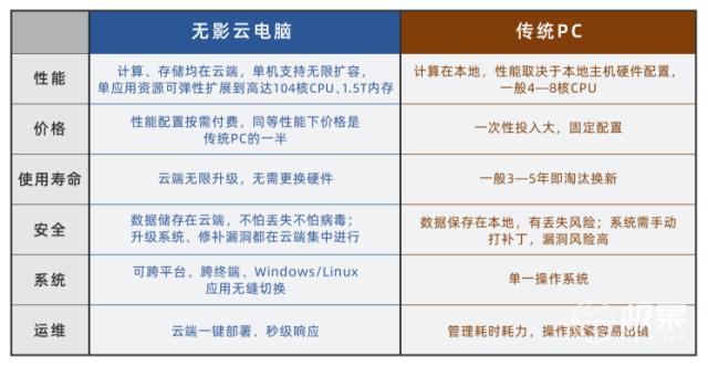 DNF搬砖电脑主机配置指南