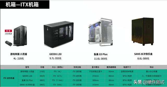 小型电脑主机配置表大全，选购指南与深度解析