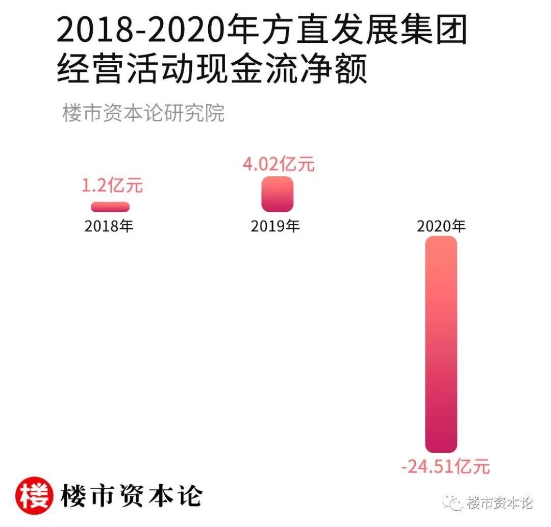 探究乡长的年收入状况