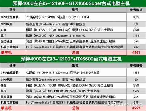 电脑主机配置推荐图文详解