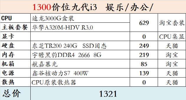 电脑主机配置在办公领域的应用与优化