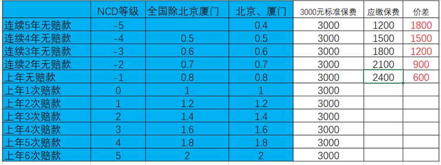 车辆保险计算，理解并选择合适的保险方案